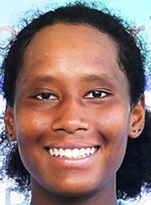 Mailuodi